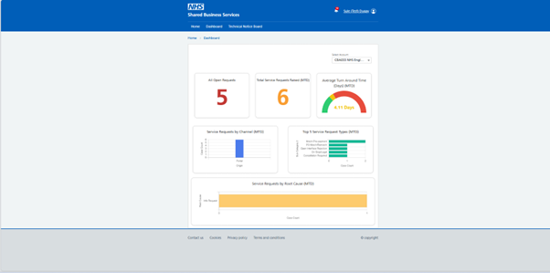 SBS One Dashboard