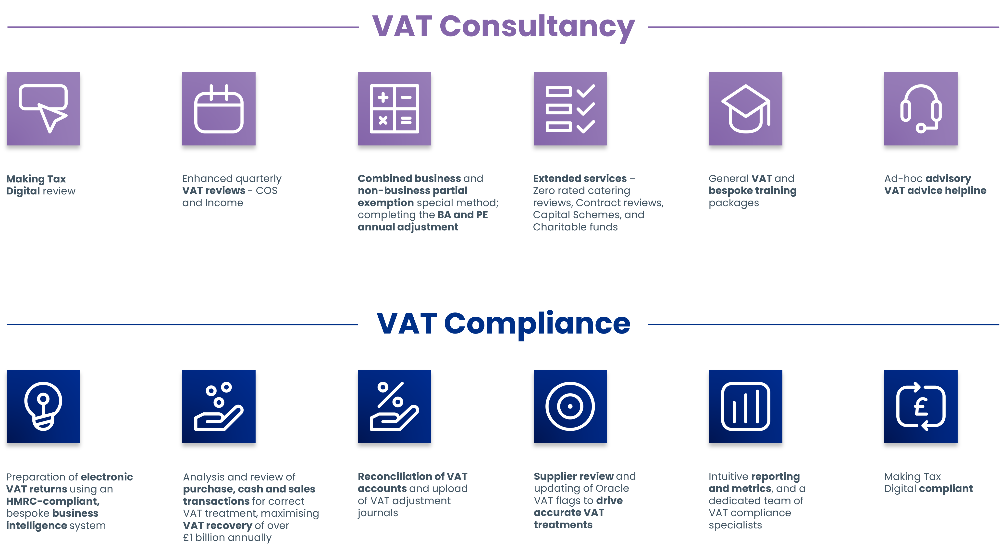 VAT Consultancy Service Finance and Accounting NHS SBS