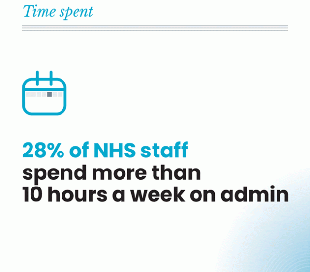 Futureproofing the NHS: New YouGov research